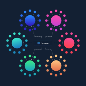 SEO Content Cluster Mapping Tool