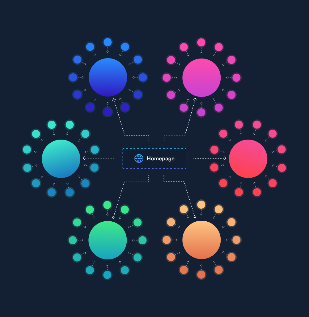 SEO Content Cluster Mapping Tool