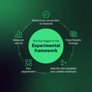 Ad Copy A/B Testing Engine