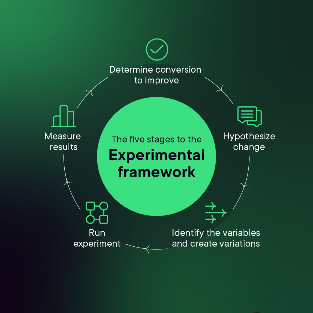 Ad Copy A/B Testing Engine