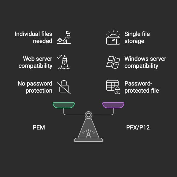 Automated SSL/TLS Health Checker